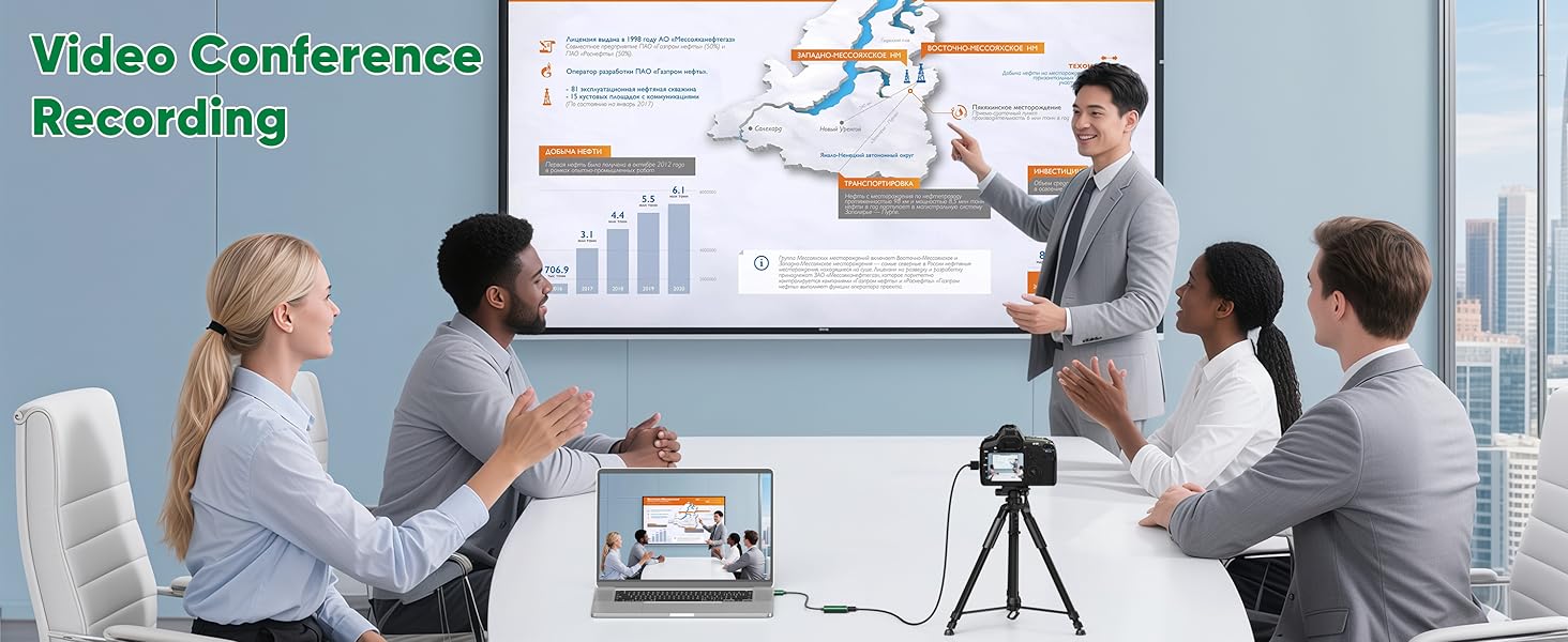 Video Capture Card for Video Conference Recording