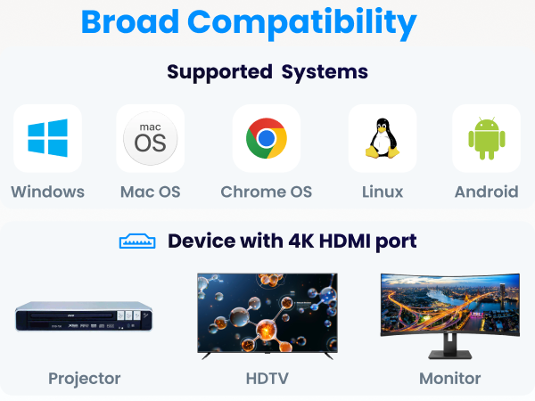 USBC TO HDMI Adapter 30hz a+1-51-600
