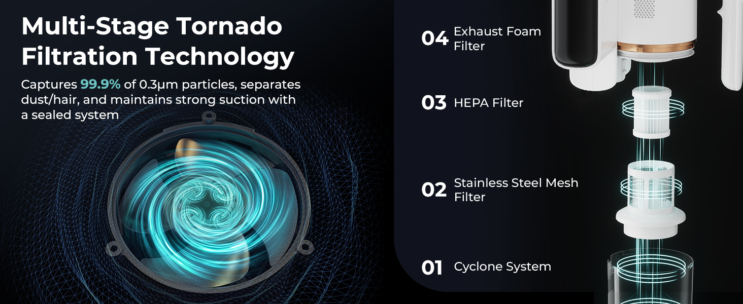 Multi-Stage Tornado Filtration Technology