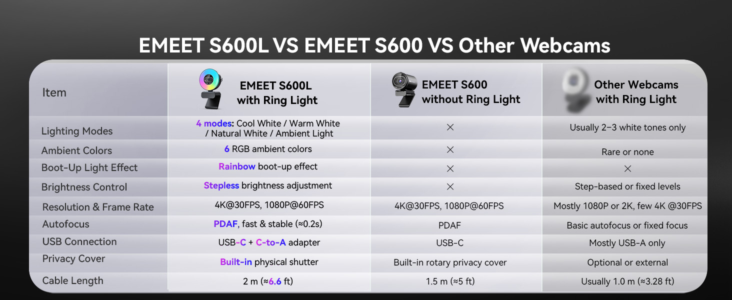 EMEET S600L 4K Webcam for Streaming with Ring Light