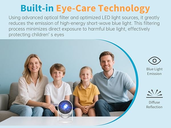 Eye-Care Technology