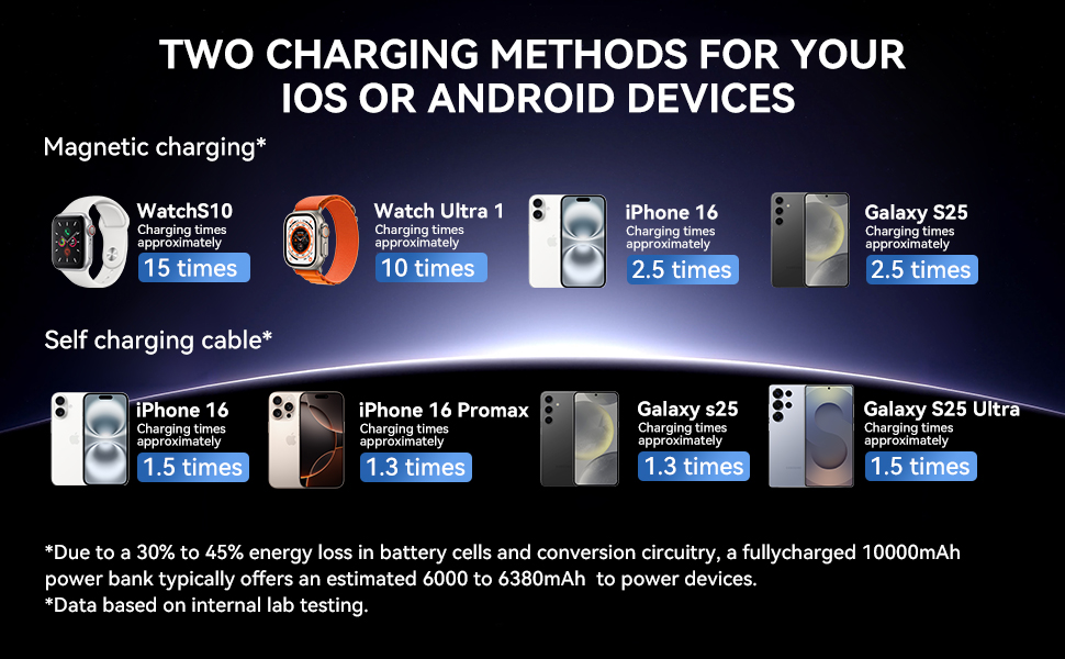 power bank