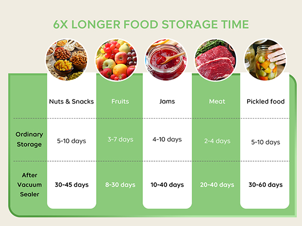 Multi-functional Mason Jar Vacuum Sealer Kit