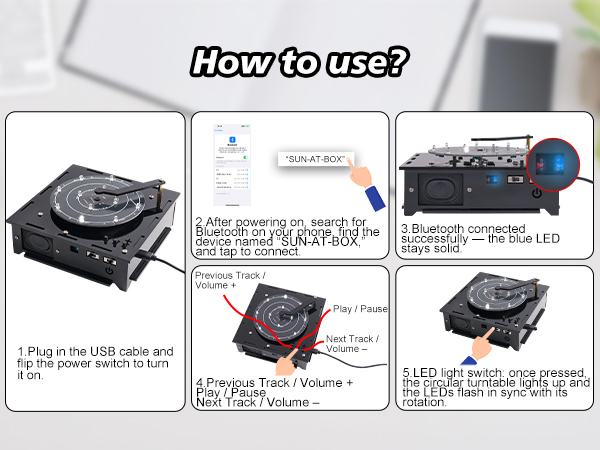 use guide