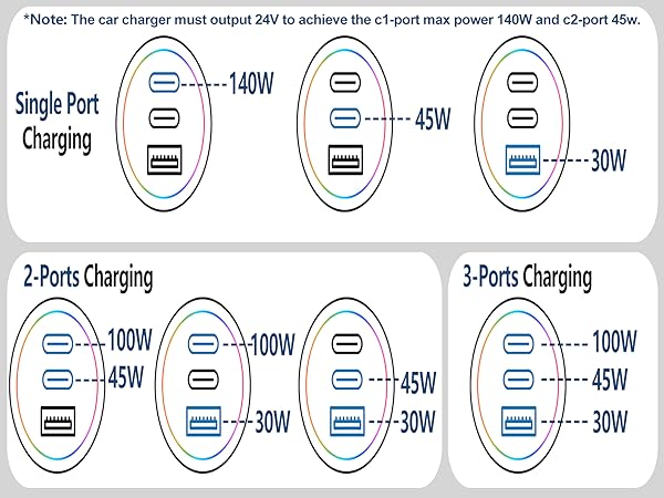 super fast charger for car cell phone car charger multi car charger