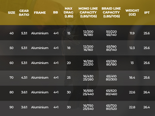 Rover Baitcasting Reel