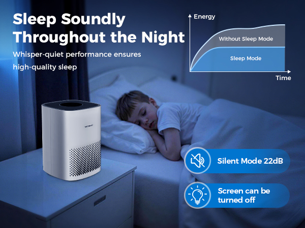 Air Purifiers for bedroom