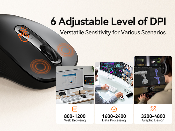 Text reads '6 Adjustable Level of DPI' 'Versatile Sensitivity for Various Scenarios'. Gaming mouse product diagram showing DPI levels: 800-1200, 1600-2400, 3200-4800 with device usage icons.