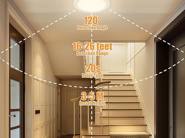 Battery Operated Ceiling Lights
