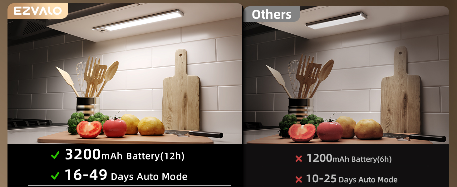 Under Cabinet Lights