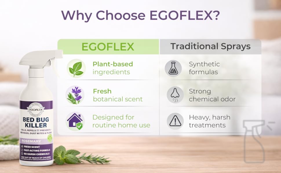 EGOFLEX plant-based bed bug killer compared with traditional chemical bed bug sprays.