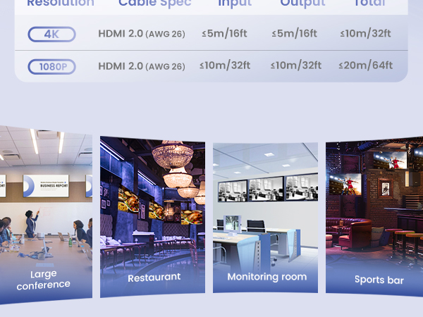 hdmi splitter for TV