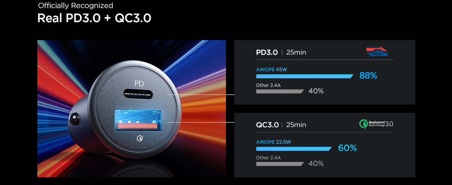 USB C Car Charging Fast Charging