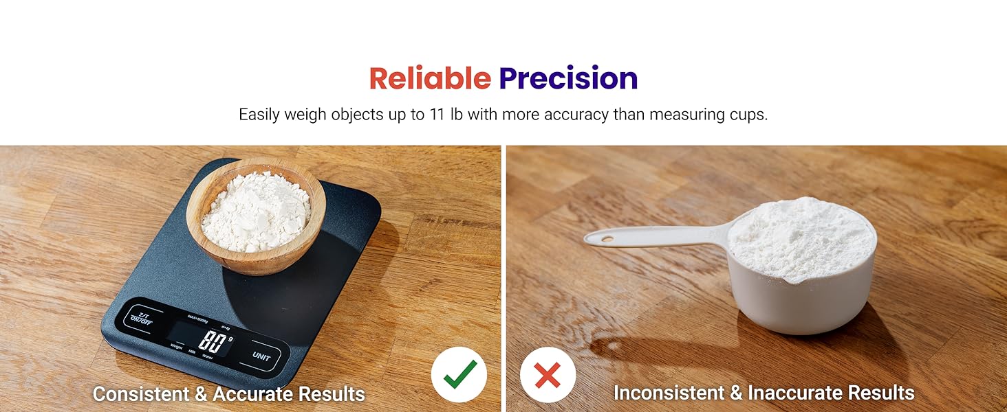 Easily weigh objects up to 11 lb with more accuracy than measuring cups