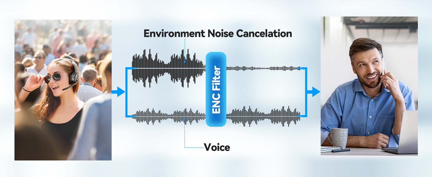 Enviroment Noise Cancelation