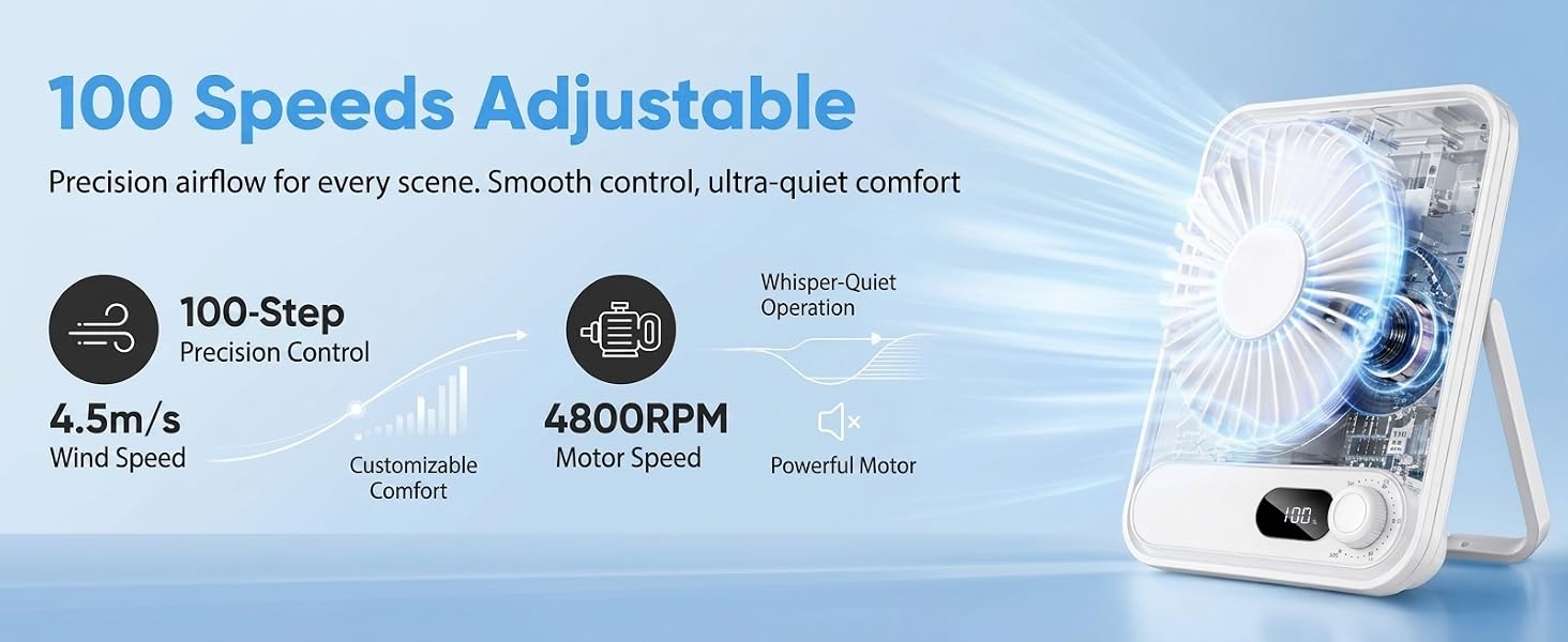100-Speed Precision Control