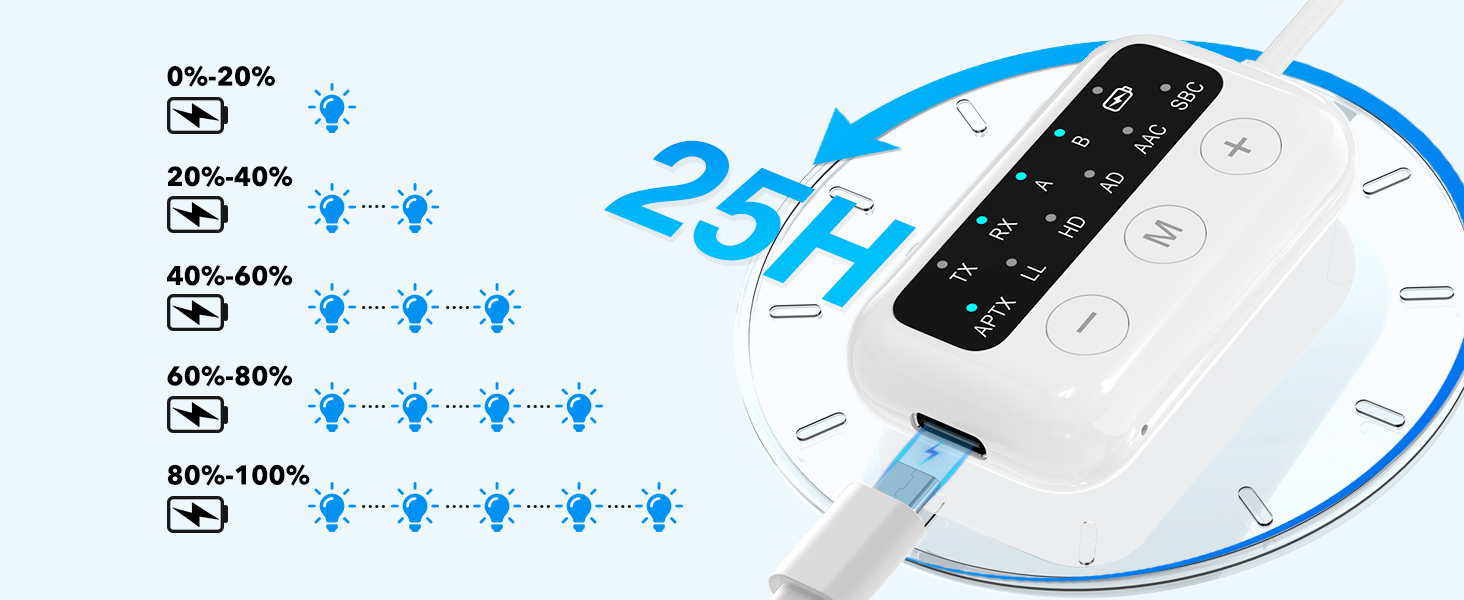 25 hours of ultra-long battery life