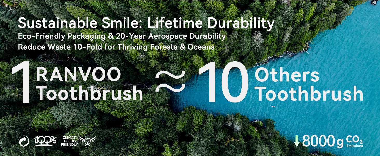 Sustainable Smile Lifetime Durability