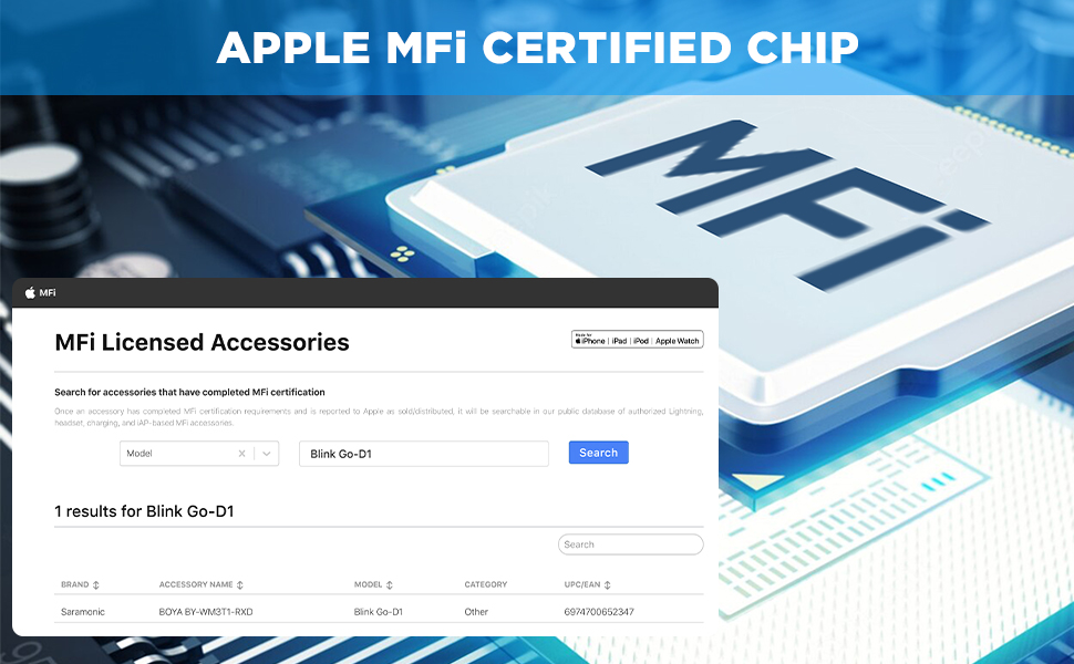 Saramonic Blink go D1