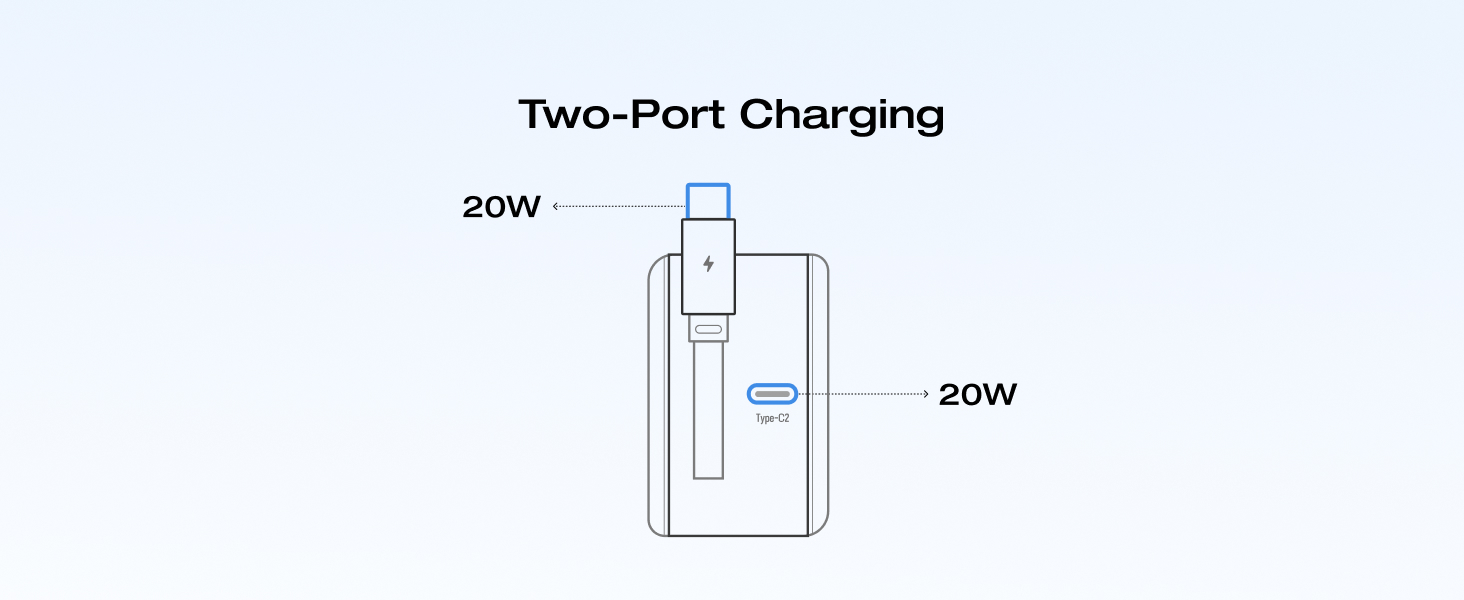 USB C Charger