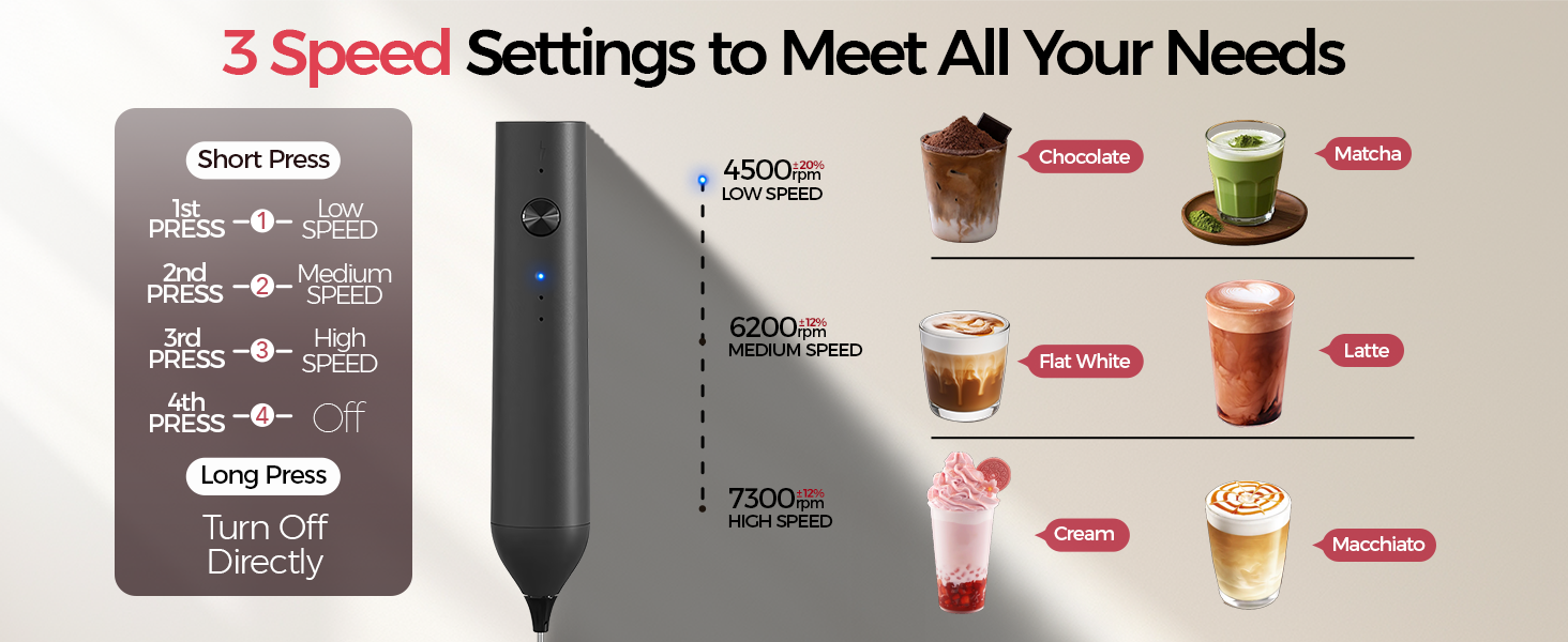 Electric Milk Frother Wand