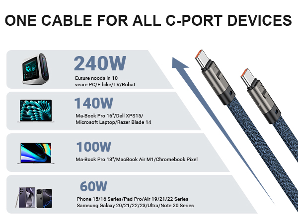 fast charging usb c cable
