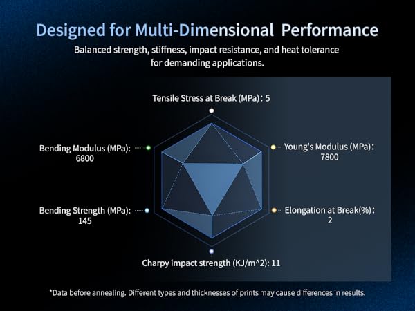 Mechanical Properties of PPA-CF 3D filament