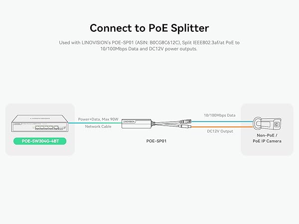 Connect to PoE Splitter