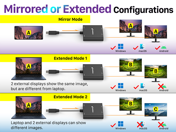mirrored or extended configurations