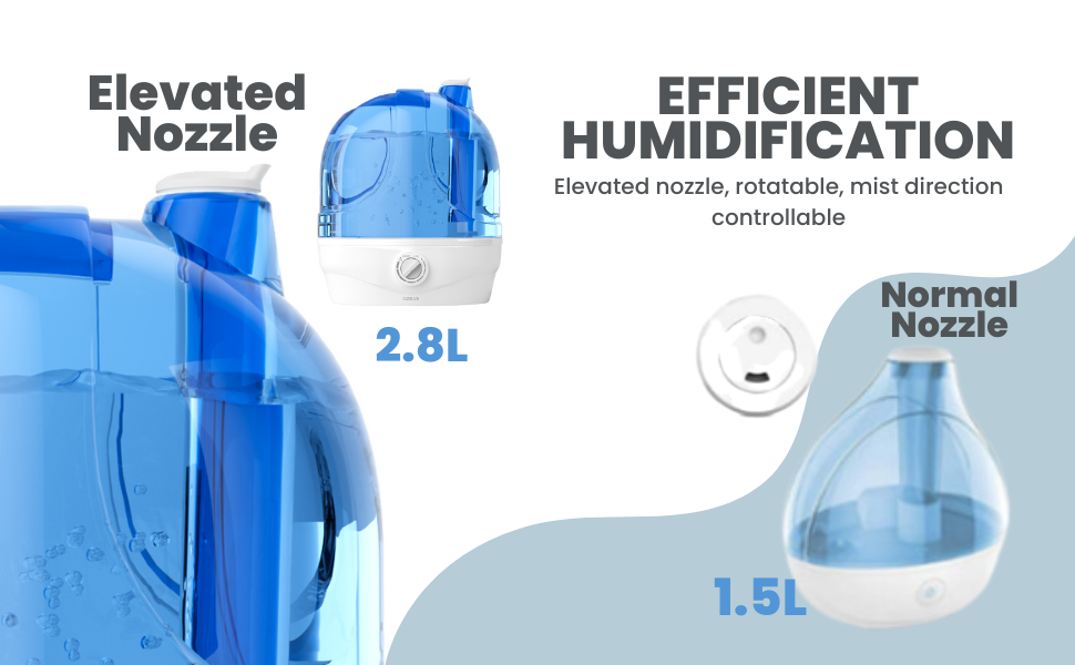 AZEUS Humidifier