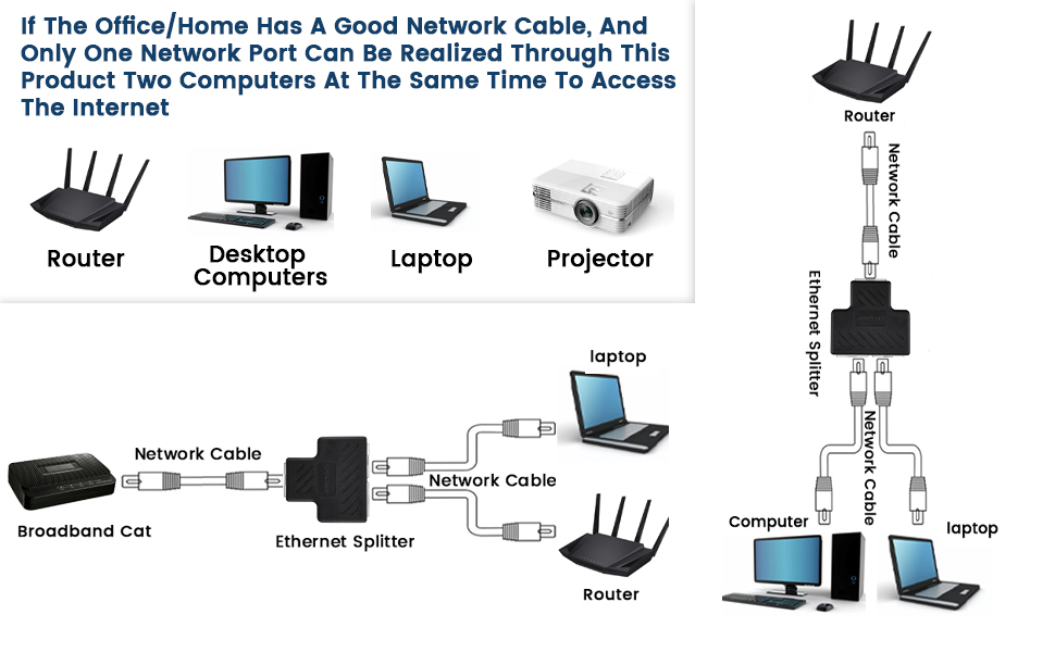 Lan Splitter Adapter