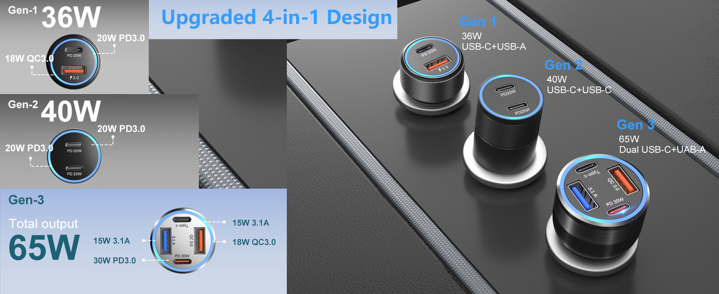 usb c car charger adapter