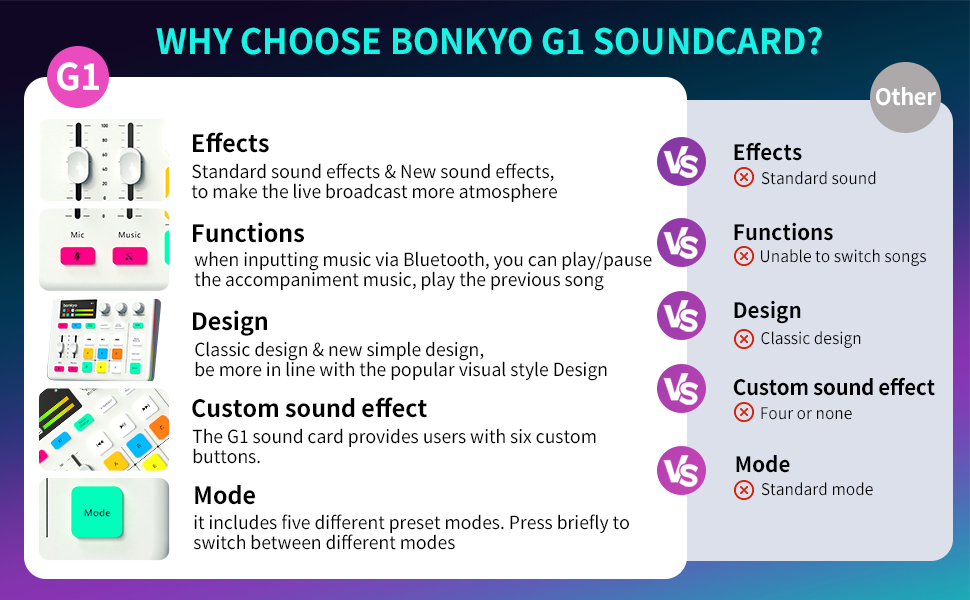 Why choose bonkyo G1 soundcard?