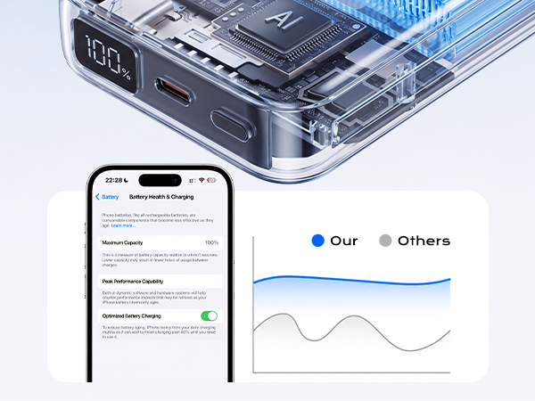 Smart Led Display &amp; Wide Compatibility