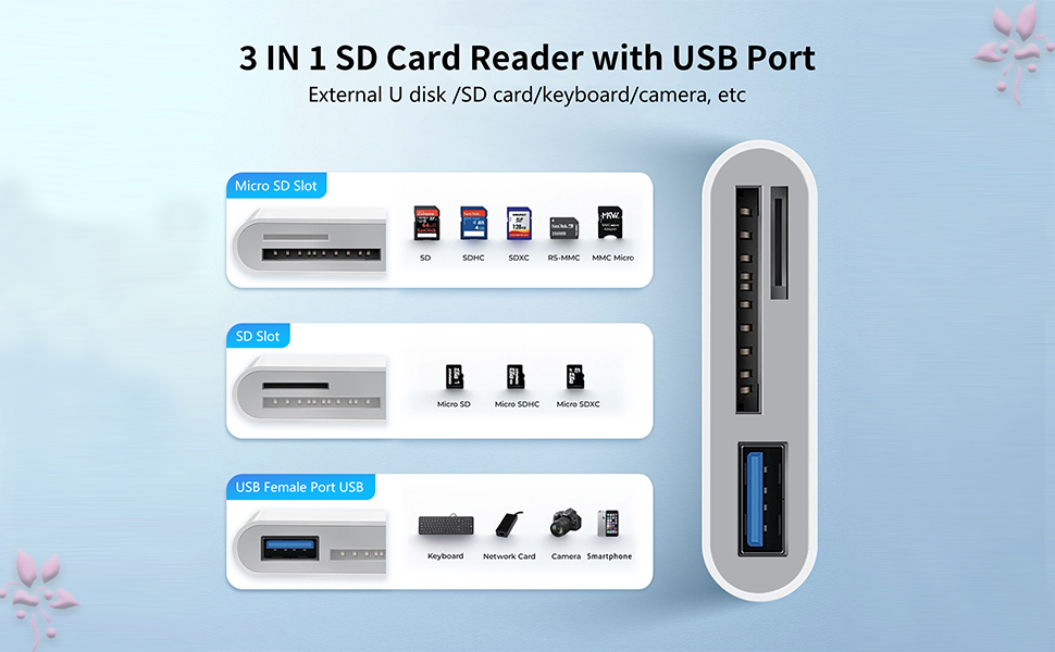 SD Card Reader for iPhone