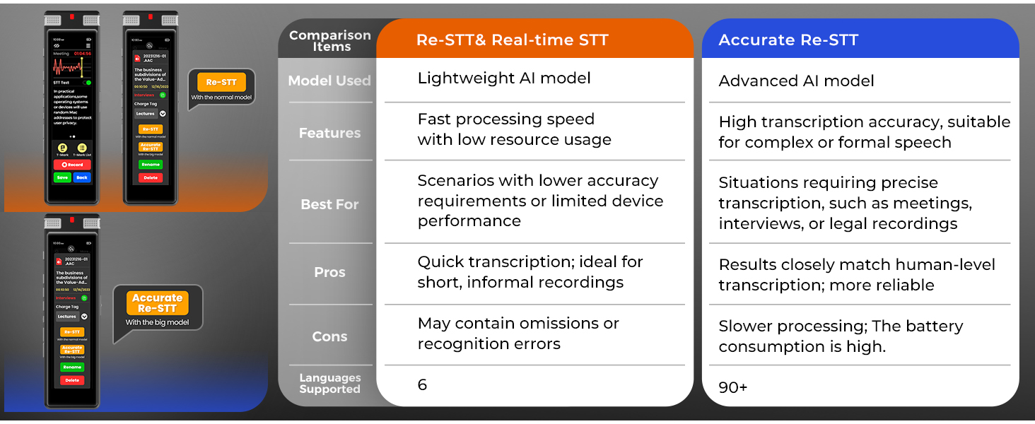 digital voice recorder