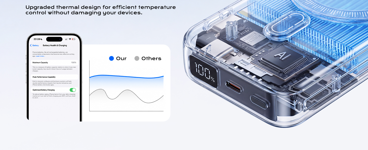 Smart Led Display &amp;amp; Wide Compatibility