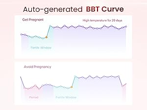 basal thermometer for ovulation