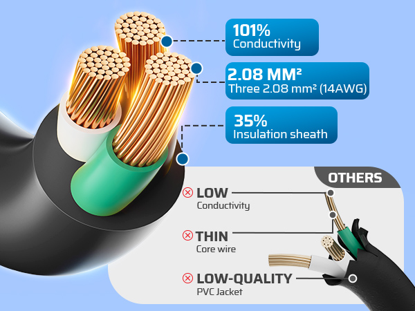 Sturdy and Durable Cord