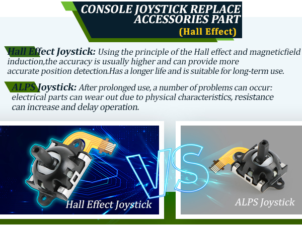 Left/Right Joysticks for PS5 Portal 