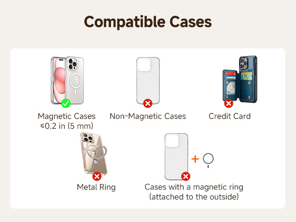Text reads 'Compatible Cases', 'Magnetic Cases', 'Non-Magnetic Cases', 'Credit Card'. Diagram showing different phone case compatibility options with '+' and ring symbols.