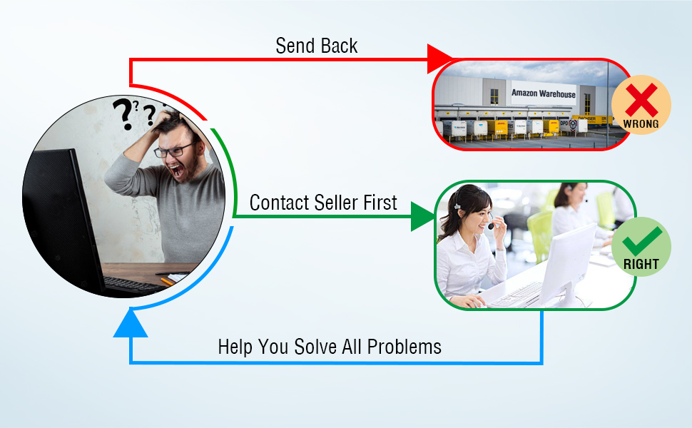 Loigys Products has12 Months After-sales Service