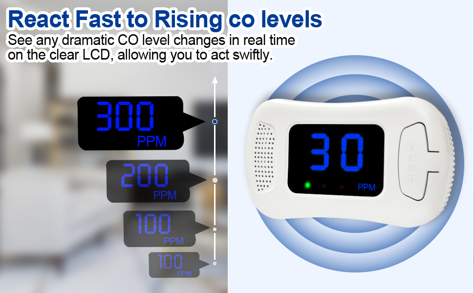 3 Packs Carbon Monoxide Detectors