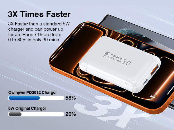 USB C Wall Charger Block