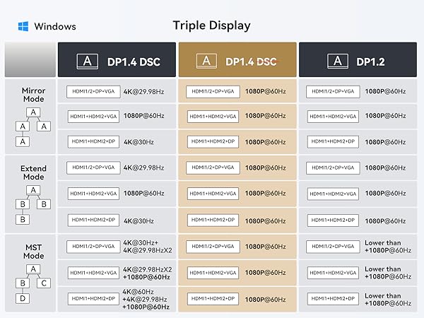 hdmi to usb c adapter usb-c to usb adapter hdmi to usb adapter usb extension usb adapter to usb c