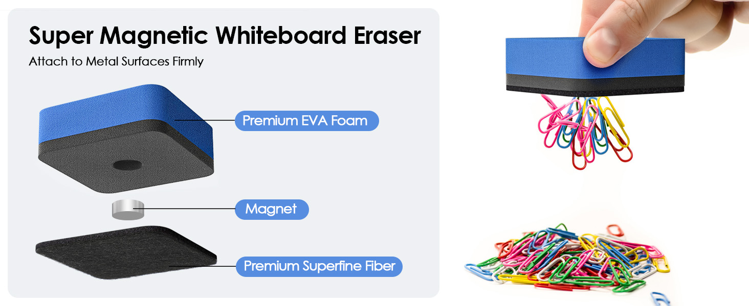 Dimensions of Products
