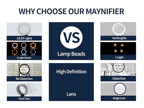 LED magnifying glass