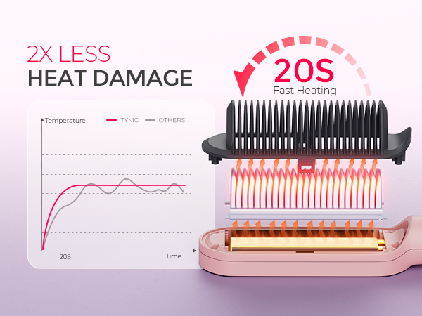 TYMO Ring Hair Straightener Brush