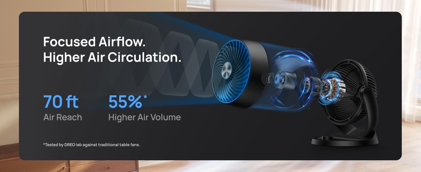 Table Air Circulator Fans