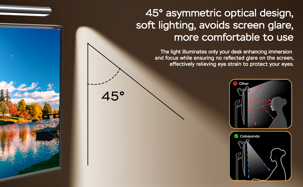 Screen hanging light